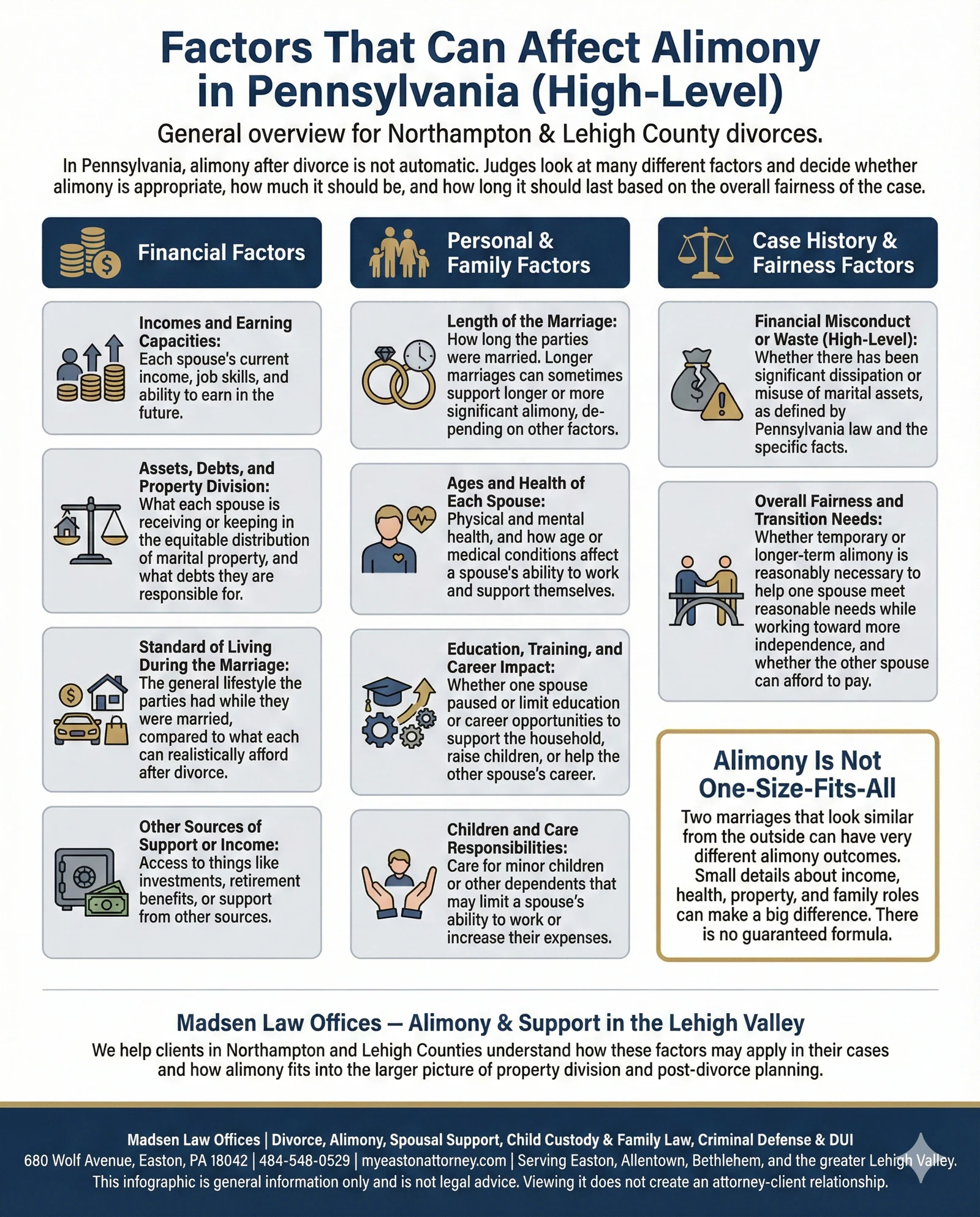 Infographic summarizing factors that can affect alimony in Pennsylvania